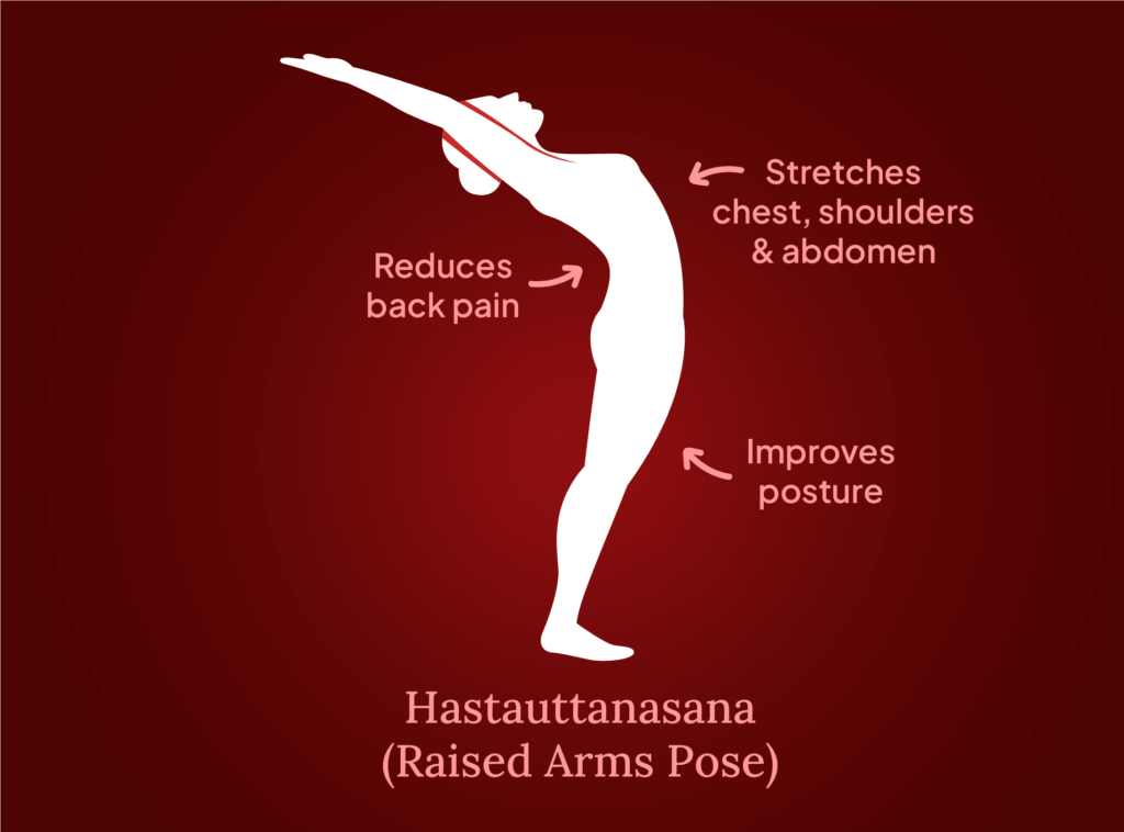 Surya namaskar 12 steps 