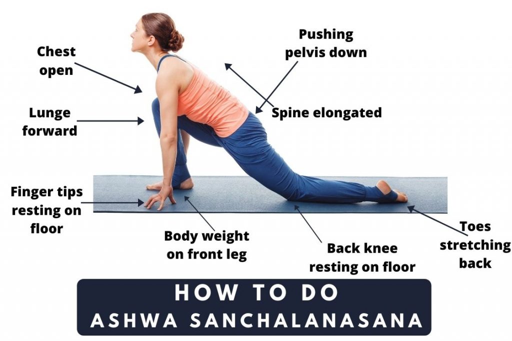 Surya namaskar 12 steps 